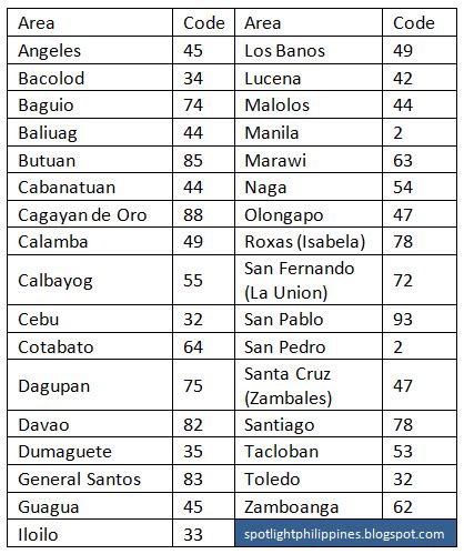 philippines country code list